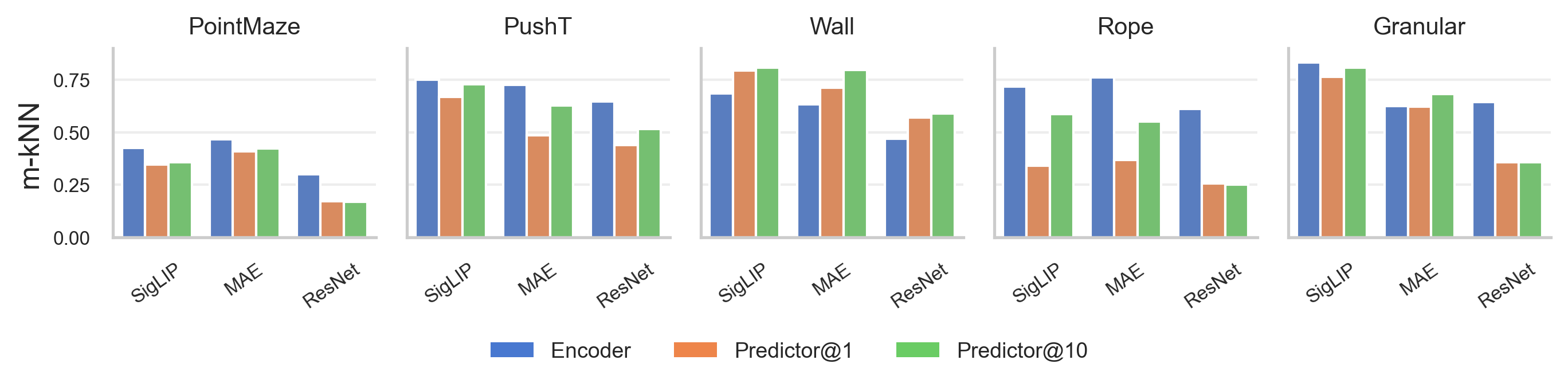 Figure 5: comparison of encoder-space and predictor-space alignment.